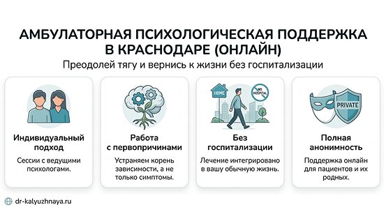 Инфографика об амбулаторной психологической поддержке онлайн в Жуковском. 4 ключевых преимущества: индивидуальный подход, работа с первопричинами, без госпитализации, полная анонимность.